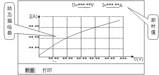 發(fā)電機轉子交流阻抗測試儀操作說明