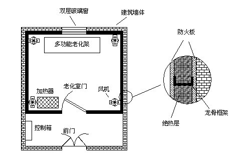 高溫老化房如何設(shè)計(jì)才能確保保溫隔熱效果及溫度均勻？