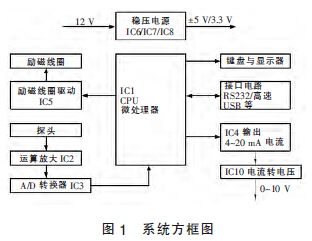 礦用污水流量計電路的設(shè)計與測量分析