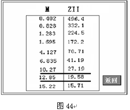 互感器測試儀實用性很強(qiáng)