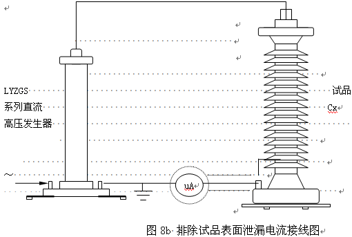 直流高壓發(fā)生器安全性能指示